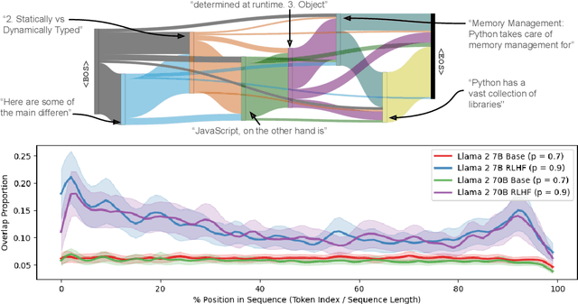 Figure 1 for Predicting vs. Acting: A Trade-off Between World Modeling & Agent Modeling
