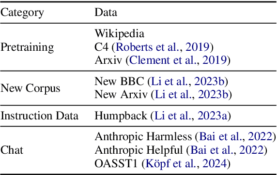 Figure 4 for Predicting vs. Acting: A Trade-off Between World Modeling & Agent Modeling