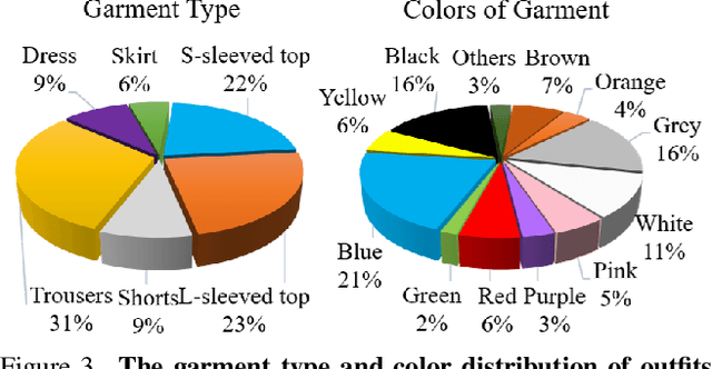 Figure 4 for MVHumanNet: A Large-scale Dataset of Multi-view Daily Dressing Human Captures