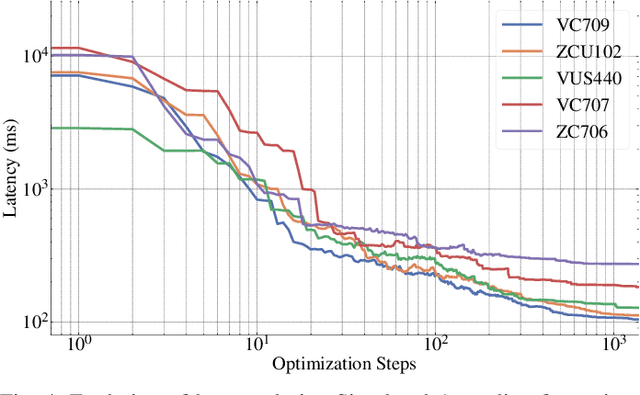 Figure 4 for HARFLOW3D: A Latency-Oriented 3D-CNN Accelerator Toolflow for HAR on FPGA Devices