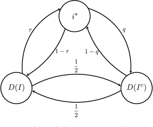 Figure 3 for Breaking the Metric Voting Distortion Barrier