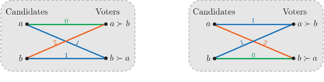 Figure 1 for Breaking the Metric Voting Distortion Barrier