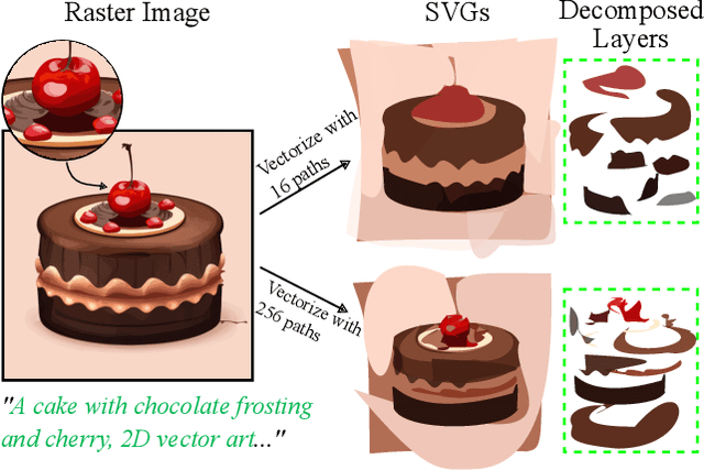 Figure 2 for NIVeL: Neural Implicit Vector Layers for Text-to-Vector Generation