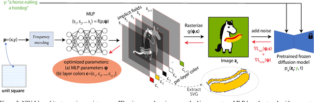 Figure 4 for NIVeL: Neural Implicit Vector Layers for Text-to-Vector Generation