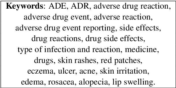 Figure 2 for Enhancing Adverse Drug Event Detection with Multimodal Dataset: Corpus Creation and Model Development