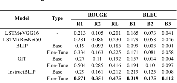 Figure 4 for Enhancing Adverse Drug Event Detection with Multimodal Dataset: Corpus Creation and Model Development