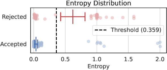 Figure 3 for R.U.Psycho? Robust Unified Psychometric Testing of Language Models