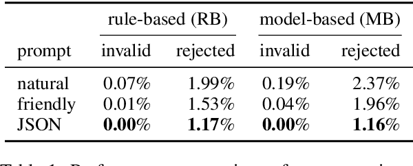 Figure 2 for R.U.Psycho? Robust Unified Psychometric Testing of Language Models