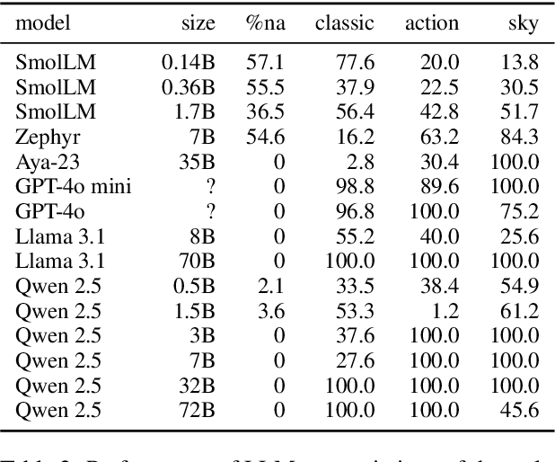 Figure 4 for R.U.Psycho? Robust Unified Psychometric Testing of Language Models