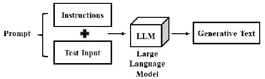 Figure 1 for From Text to Transformation: A Comprehensive Review of Large Language Models' Versatility