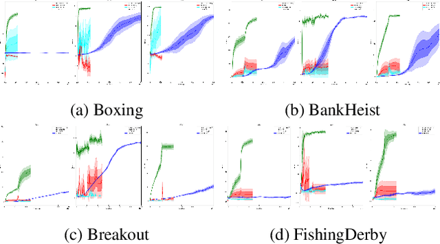 Figure 3 for Group-Agent Reinforcement Learning with Heterogeneous Agents