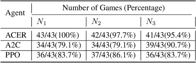 Figure 2 for Group-Agent Reinforcement Learning with Heterogeneous Agents