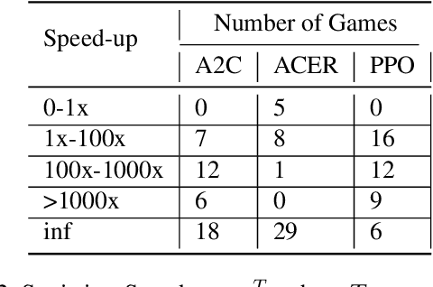 Figure 4 for Group-Agent Reinforcement Learning with Heterogeneous Agents