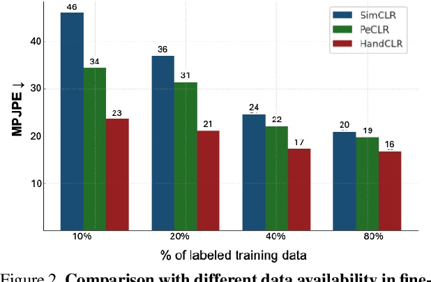 Figure 4 for Pre-Training for 3D Hand Pose Estimation with Contrastive Learning on Large-Scale Hand Images in the Wild