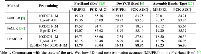 Figure 2 for Pre-Training for 3D Hand Pose Estimation with Contrastive Learning on Large-Scale Hand Images in the Wild