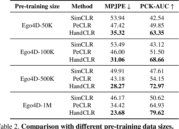 Figure 3 for Pre-Training for 3D Hand Pose Estimation with Contrastive Learning on Large-Scale Hand Images in the Wild