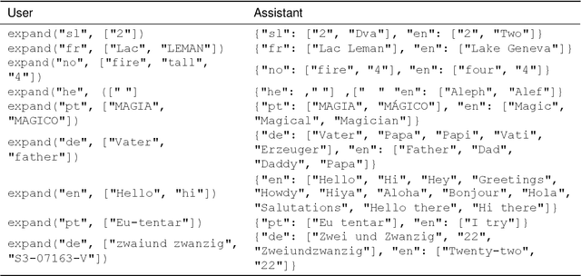 Figure 4 for SignBank+: Multilingual Sign Language Translation Dataset