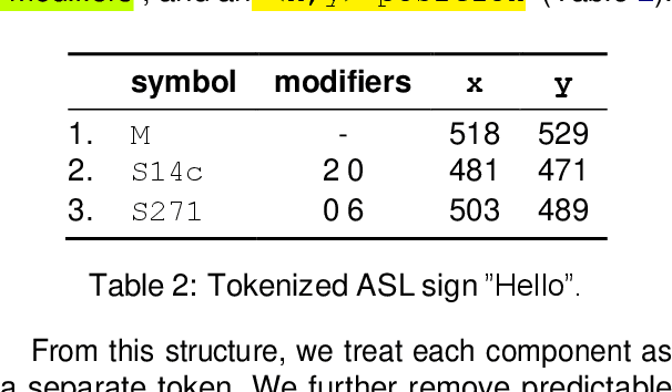 Figure 2 for SignBank+: Multilingual Sign Language Translation Dataset