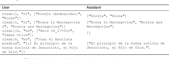 Figure 3 for SignBank+: Multilingual Sign Language Translation Dataset