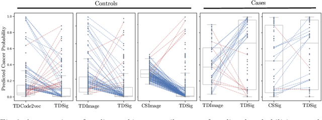 Figure 3 for Longitudinal Multimodal Transformer Integrating Imaging and Latent Clinical Signatures From Routine EHRs for Pulmonary Nodule Classification