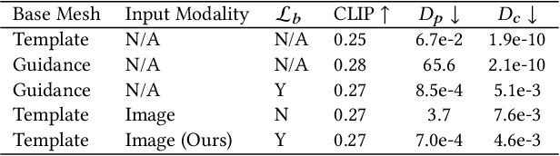 Figure 2 for ShapeCraft: Body-Aware and Semantics-Aware 3D Object Design