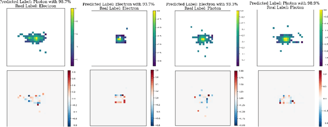 Figure 1 for Hybrid Quantum Vision Transformers for Event Classification in High Energy Physics