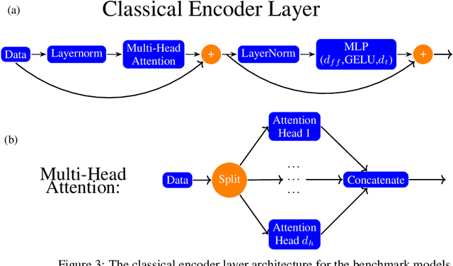 Figure 4 for Hybrid Quantum Vision Transformers for Event Classification in High Energy Physics