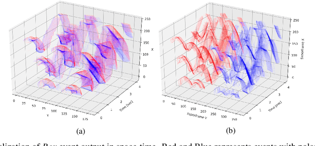 Figure 1 for A Novel Approach for Neuromorphic Vision Data Compression based on Deep Belief Network