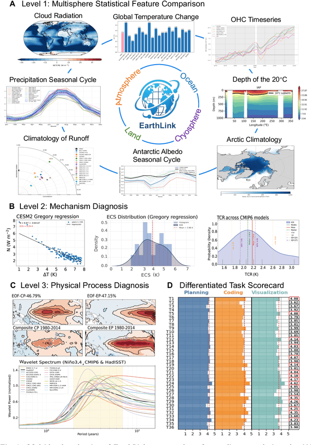 Figure 2 for EarthLink: A Self-Evolving AI Agent for Climate Science
