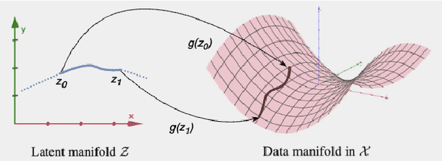 Figure 3 for Manifold Integrated Gradients: Riemannian Geometry for Feature Attribution