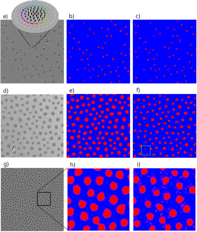 Figure 2 for Machine learning-based spin structure detection