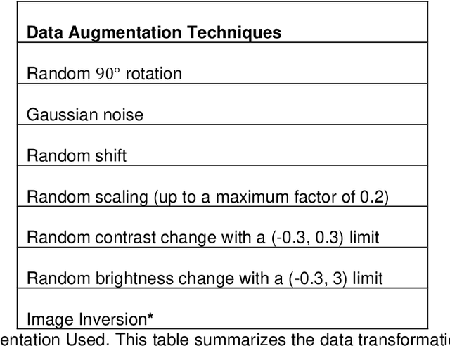 Figure 1 for Machine learning-based spin structure detection