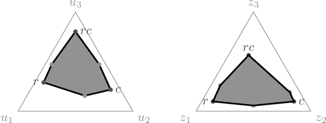 Figure 2 for Directed Metric Structures arising in Large Language Models