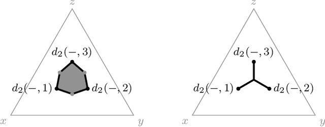 Figure 3 for Directed Metric Structures arising in Large Language Models