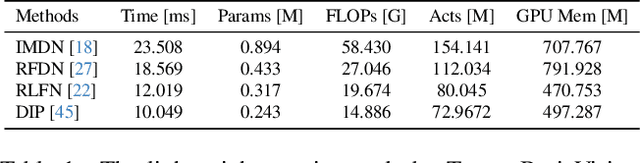 Figure 2 for Real-Time 4K Super-Resolution of Compressed AVIF Images. AIS 2024 Challenge Survey