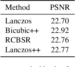 Figure 4 for Real-Time 4K Super-Resolution of Compressed AVIF Images. AIS 2024 Challenge Survey