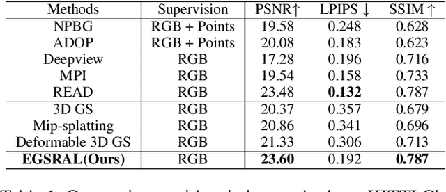 Figure 2 for EGSRAL: An Enhanced 3D Gaussian Splatting based Renderer with Automated Labeling for Large-Scale Driving Scene