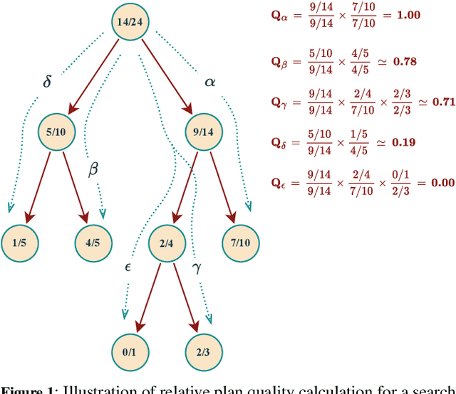 Figure 1 for Diverse, Top-k, and Top-Quality Planning Over Simulators