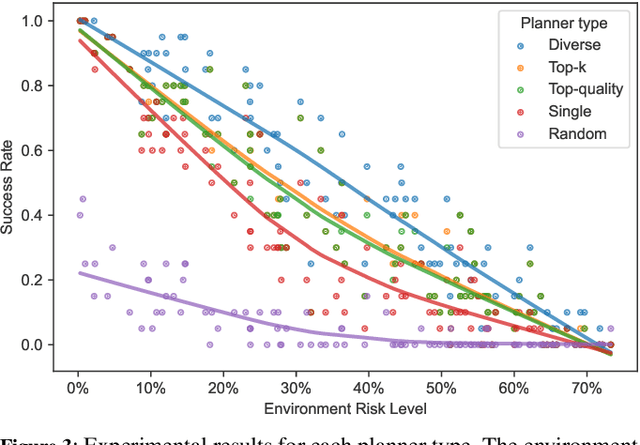 Figure 3 for Diverse, Top-k, and Top-Quality Planning Over Simulators