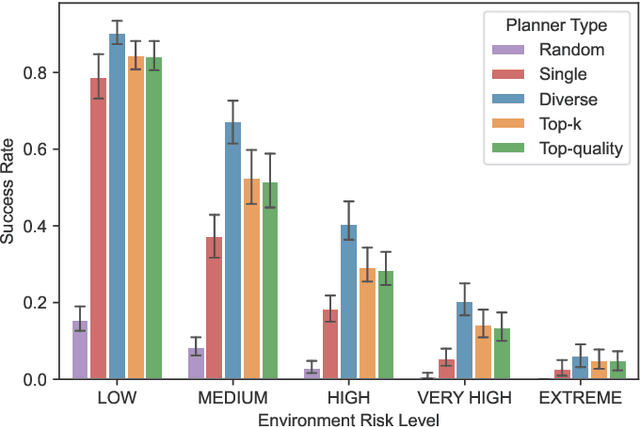 Figure 4 for Diverse, Top-k, and Top-Quality Planning Over Simulators