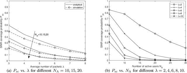 Figure 2 for UAV-assisted IoT Monitoring Network: Adaptive Multiuser Access for Low-Latency and High-Reliability Under Bursty Traffic