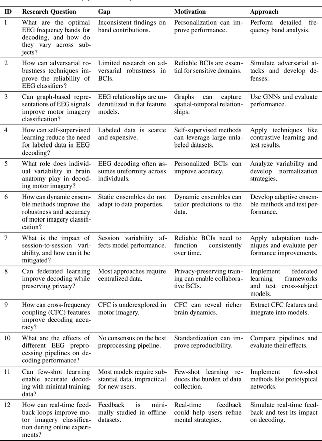 Figure 2 for Human-AI Teaming Using Large Language Models: Boosting Brain-Computer Interfacing (BCI) and Brain Research