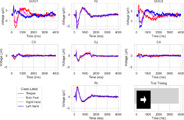 Figure 4 for Human-AI Teaming Using Large Language Models: Boosting Brain-Computer Interfacing (BCI) and Brain Research