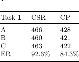 Figure 4 for "Pass the butter": A study on desktop-classic multitasking robotic arm based on advanced YOLOv7 and BERT