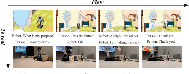 Figure 1 for "Pass the butter": A study on desktop-classic multitasking robotic arm based on advanced YOLOv7 and BERT