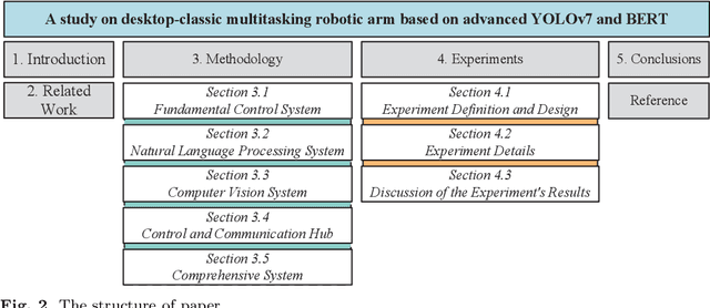 Figure 3 for "Pass the butter": A study on desktop-classic multitasking robotic arm based on advanced YOLOv7 and BERT