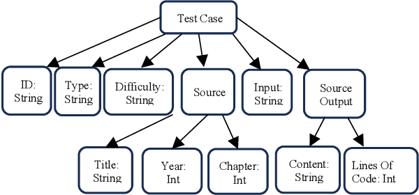 Figure 1 for User-Centric Evaluation of ChatGPT Capability of Generating R Program Code