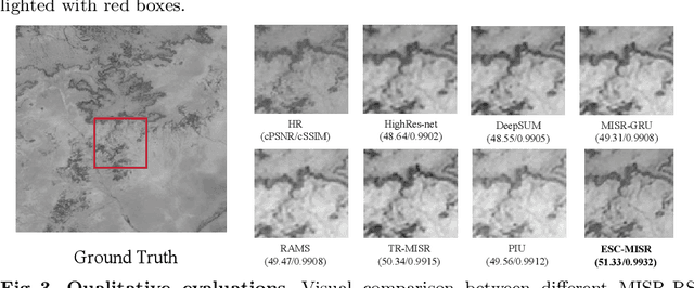 Figure 4 for ESC-MISR: Enhancing Spatial Correlations for Multi-Image Super-Resolution in Remote Sensing