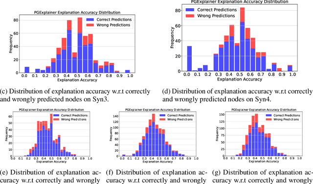 Figure 4 for Explainable Graph Neural Networks Under Fire