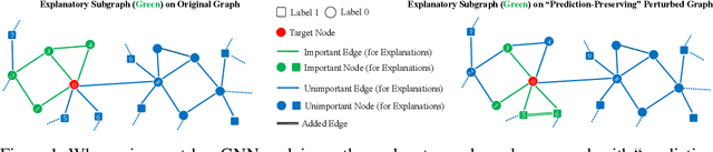 Figure 1 for Explainable Graph Neural Networks Under Fire